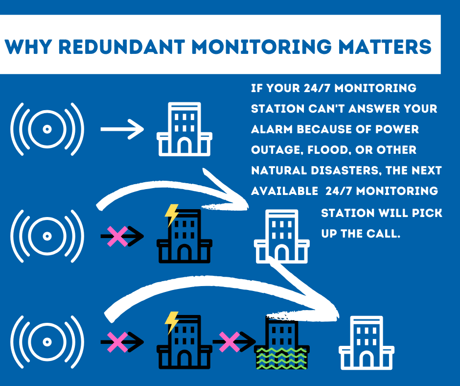 Security System Monitoring Salem